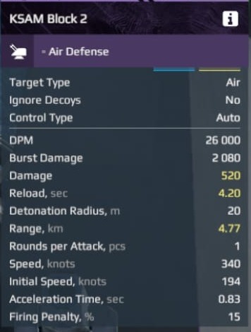 KSAM Stats
