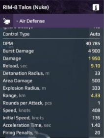 RIM-8 Talos Stats