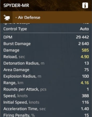 Spyder MR Stats